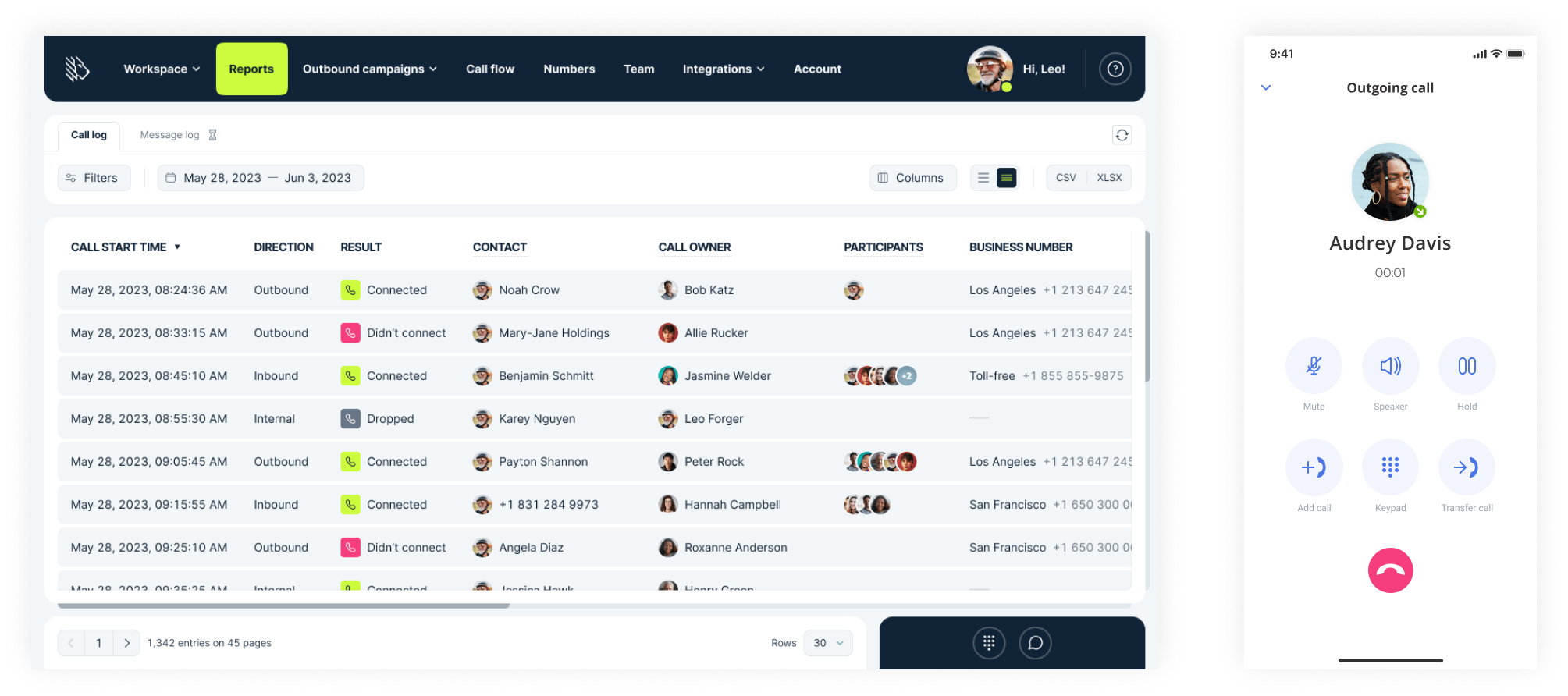 VoIP-Providers-MightyCall – MightyCall
