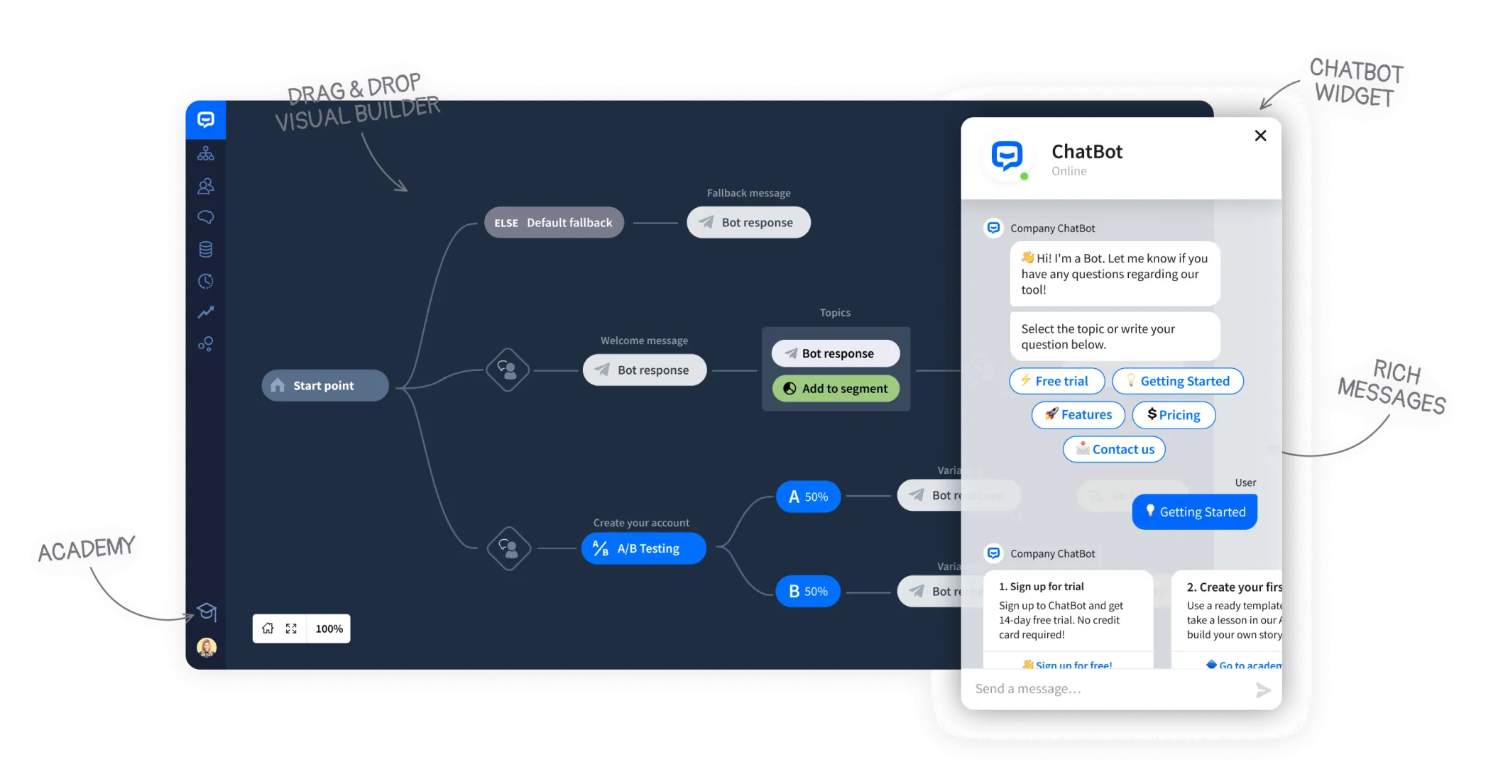 – MightyCall chatbot overview
