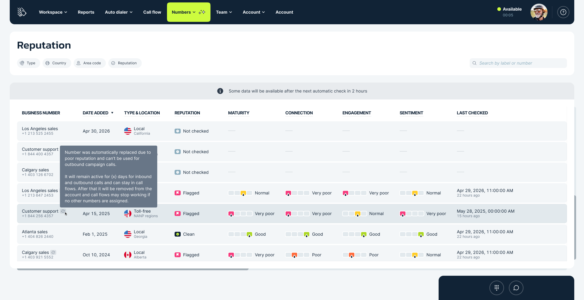 MightyCall Number-reputation – MightyCall Reputation dashboard showing a list of businesses with status columns (Maturity, Connection, Engagement, Sentiment) and last checked dates.